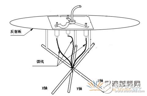 TD-LTE 發(fā)展中天線的創(chuàng)新與應(yīng)用講解