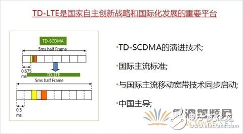 TD-LTE 發(fā)展中天線的創(chuàng)新與應(yīng)用講解
