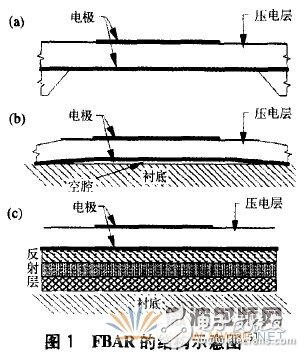 薄膜體聲波濾波器的材料、設計及應用詳細解析