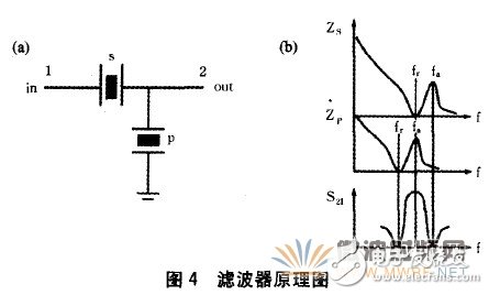 薄膜體聲波濾波器的材料、設計及應用詳細解析