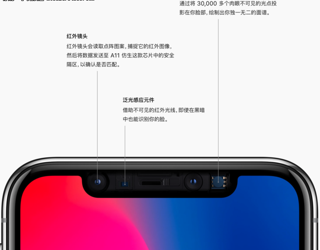 iPhone X又出事情了！面容ID故障后需先更換后置攝像頭