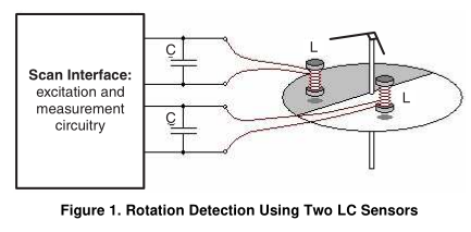 關(guān)于MSP430掃描接口的旋轉(zhuǎn)檢測(cè)
