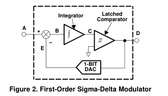 TI芯片ADS125152到MSP430的接口(溫度傳感器)