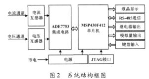 ADE7753和MSP430單片機電能表開發(fā)設(shè)計詳細(xì)
