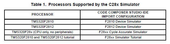 TMS320C28x指令集仿真器技術的詳細資料概述