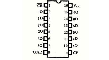 74ls174是D觸發(fā)器嗎？74ls174引腳圖及功能表_邏輯圖及特性