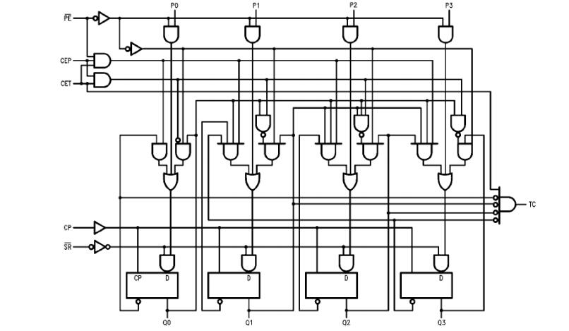 74ls162中文資料匯總（74ls162引腳圖及功能_邏輯圖_特性參數(shù)及應(yīng)用電路）