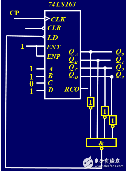 74ls163實(shí)現(xiàn)十進(jìn)制計(jì)數(shù)器電路