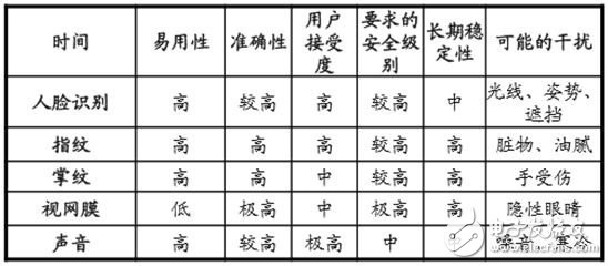 你的語(yǔ)音助手，真的安全嗎?