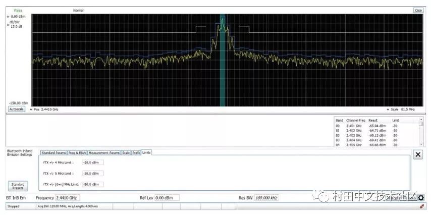 難關(guān)攻克：藍牙5.0規(guī)格變化讓物理層測試更加復雜
