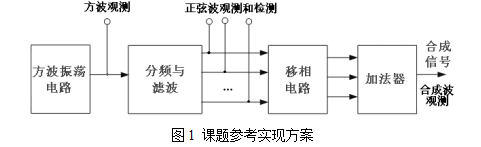 2010年TI杯模擬電子系統(tǒng)專題邀請賽之信號波形合成實驗電路（C題）