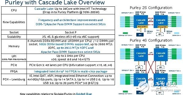 Intel處理器10nm工藝“擠牙膏” 將繼續(xù)優(yōu)化14nm工藝