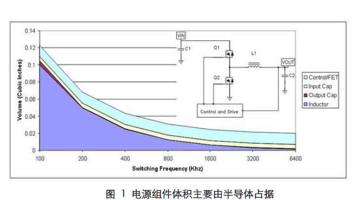 電源設(shè)計管理的50個小技巧中文資料免費(fèi)下載