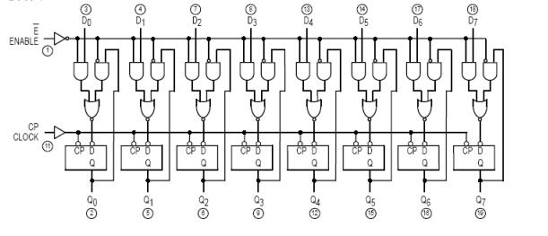 74ls377中文資料匯總(74ls377引腳圖及功能_極限值及特性)
