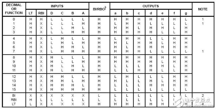 74ls248中文資料匯總(74ls248引腳圖及功能_邏輯功能及特性)