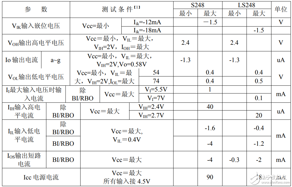 74ls248中文資料匯總(74ls248引腳圖及功能_邏輯功能及特性)