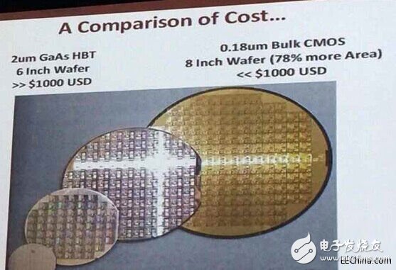 CMOS射頻前端未來市場如何？會面臨什么問題