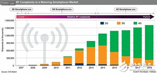 干貨！集成和技術(shù)創(chuàng)新創(chuàng)造新機(jī)會并將射頻器件推向新高