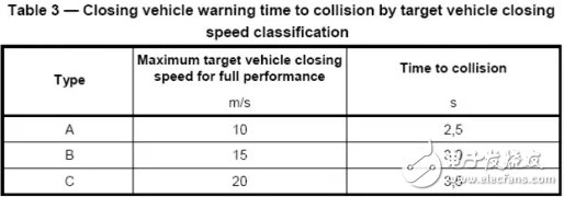 干貨！微波變道輔助LCA和盲點(diǎn)監(jiān)測(cè)BSM系統(tǒng)