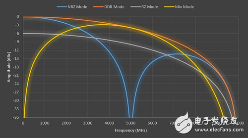 應(yīng)對(duì)現(xiàn)代RF測(cè)試挑戰(zhàn)，開(kāi)創(chuàng)信號(hào)發(fā)生新時(shí)代就是干！