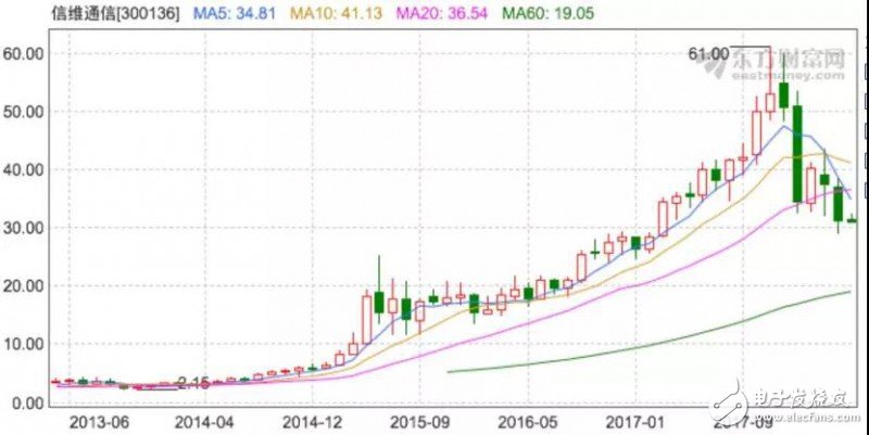 匯頂科技/信維通信勢(shì)頭正好，積極進(jìn)軍3D攝像頭行業(yè)