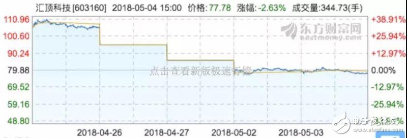 匯頂科技/信維通信勢(shì)頭正好，積極進(jìn)軍3D攝像頭行業(yè)