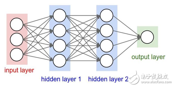 人工智能之卷積神經網絡