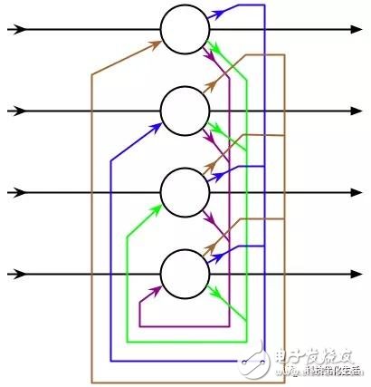 對Hopfield神經(jīng)網(wǎng)絡(luò)（HNN）下結(jié)論及分析在人工智能方面的應(yīng)用