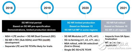 拓展5G生態(tài)，三大場(chǎng)景催生應(yīng)用落地