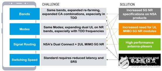 拓展5G生態(tài)，三大場(chǎng)景催生應(yīng)用落地