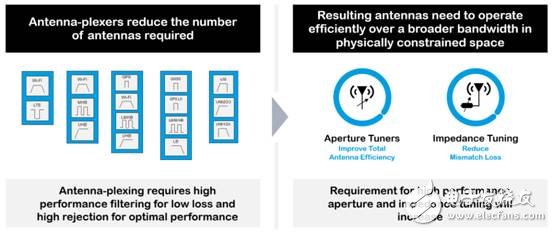 拓展5G生態(tài)，三大場(chǎng)景催生應(yīng)用落地