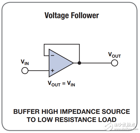 常用的放大器配置設(shè)計方程式有哪些_20個常用的放大器配置設(shè)計方程式分享