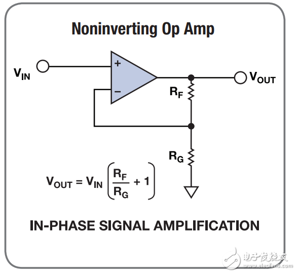 常用的放大器配置設(shè)計方程式有哪些_20個常用的放大器配置設(shè)計方程式分享