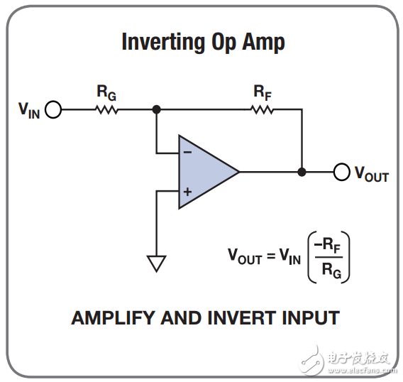 常用的放大器配置設(shè)計方程式有哪些_20個常用的放大器配置設(shè)計方程式分享