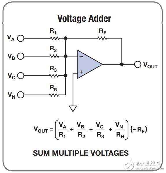 常用的放大器配置設(shè)計方程式有哪些_20個常用的放大器配置設(shè)計方程式分享