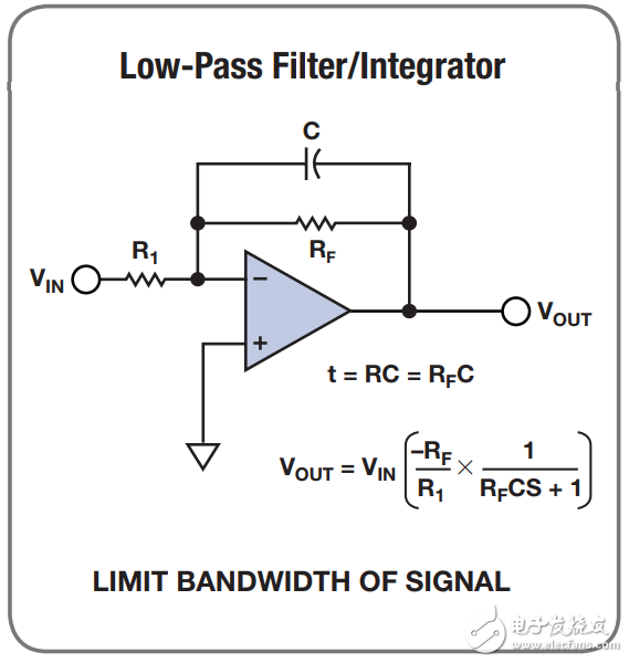 常用的放大器配置設(shè)計方程式有哪些_20個常用的放大器配置設(shè)計方程式分享
