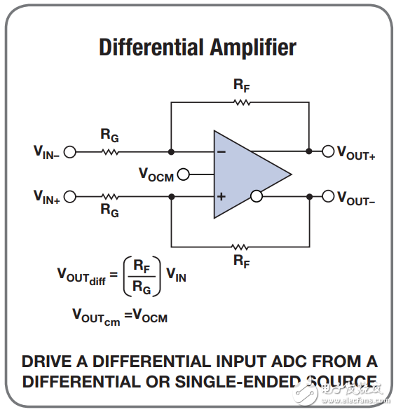 常用的放大器配置設(shè)計方程式有哪些_20個常用的放大器配置設(shè)計方程式分享