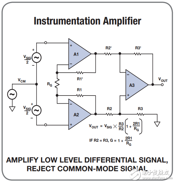常用的放大器配置設(shè)計方程式有哪些_20個常用的放大器配置設(shè)計方程式分享