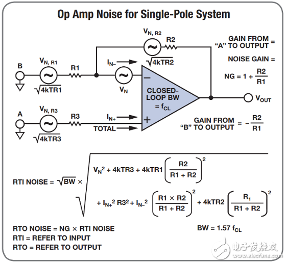 常用的放大器配置設(shè)計方程式有哪些_20個常用的放大器配置設(shè)計方程式分享