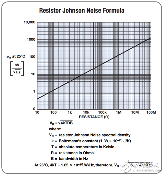 常用的放大器配置設(shè)計方程式有哪些_20個常用的放大器配置設(shè)計方程式分享