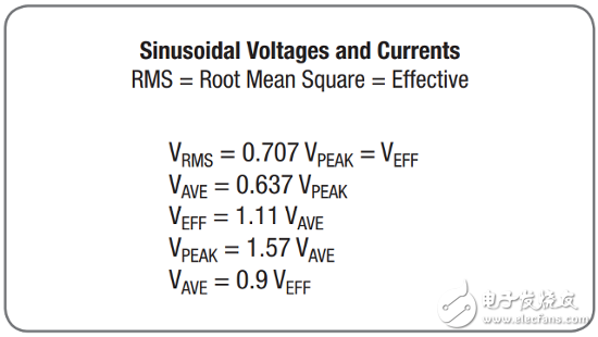 常用的放大器配置設(shè)計方程式有哪些_20個常用的放大器配置設(shè)計方程式分享