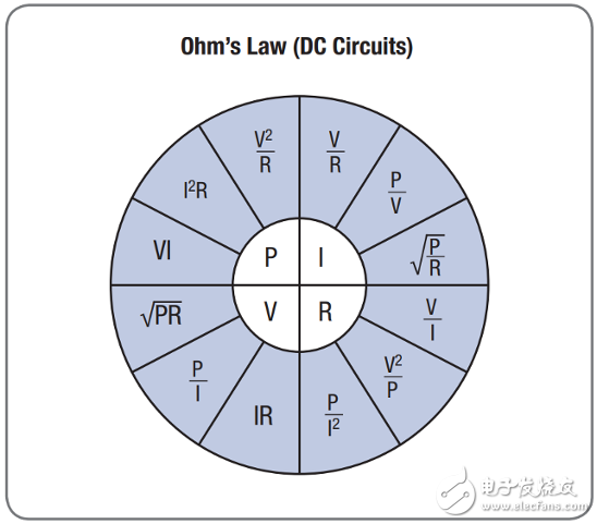 常用的放大器配置設(shè)計方程式有哪些_20個常用的放大器配置設(shè)計方程式分享