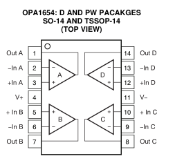 低噪音和失真，通用，場(chǎng)效應(yīng)晶體管(FET)-輸入音頻運(yùn)算放大器