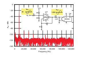 超低功耗、軌至軌輸出、負電源軌輸入、VFB 運算放大器OPA836