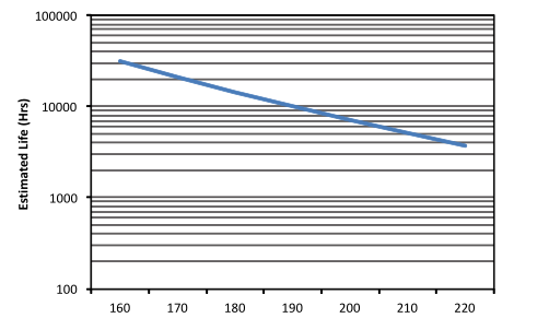 單位增益穩(wěn)定，低噪音，電壓反饋運(yùn)算放大器