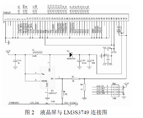 如何提高設計觸摸屏與液晶屏的效率，滿足控制精度的中文概述