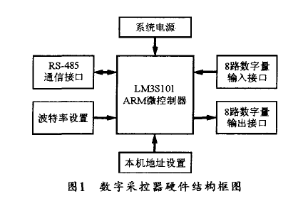以LM3S101微控制器為核心的新型數(shù)字采控器設(shè)計方法的中文資料概述