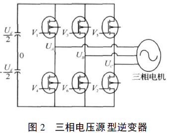 基于ARM微處理器LM3S615的交流電機SVPWM控制系統(tǒng)的詳細中文資料