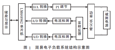 基于LM3S8962的簡易恒流電子負載的設(shè)計為測試開關(guān)電源的性能指標