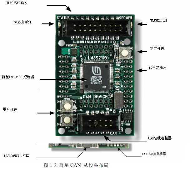 LM3S8962評估板的概述和USB,LED設備和外圍設備的詳細資料概述